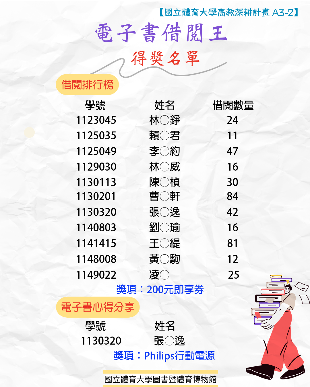 電子書借閱王得獎名單